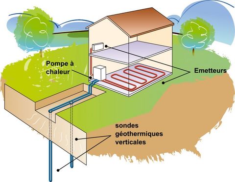 Climatelec G Othermie